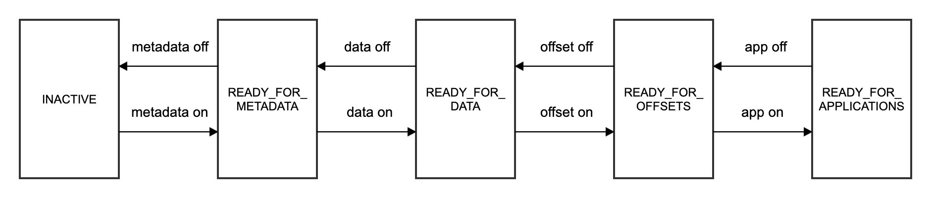 InstanceStateTransitions