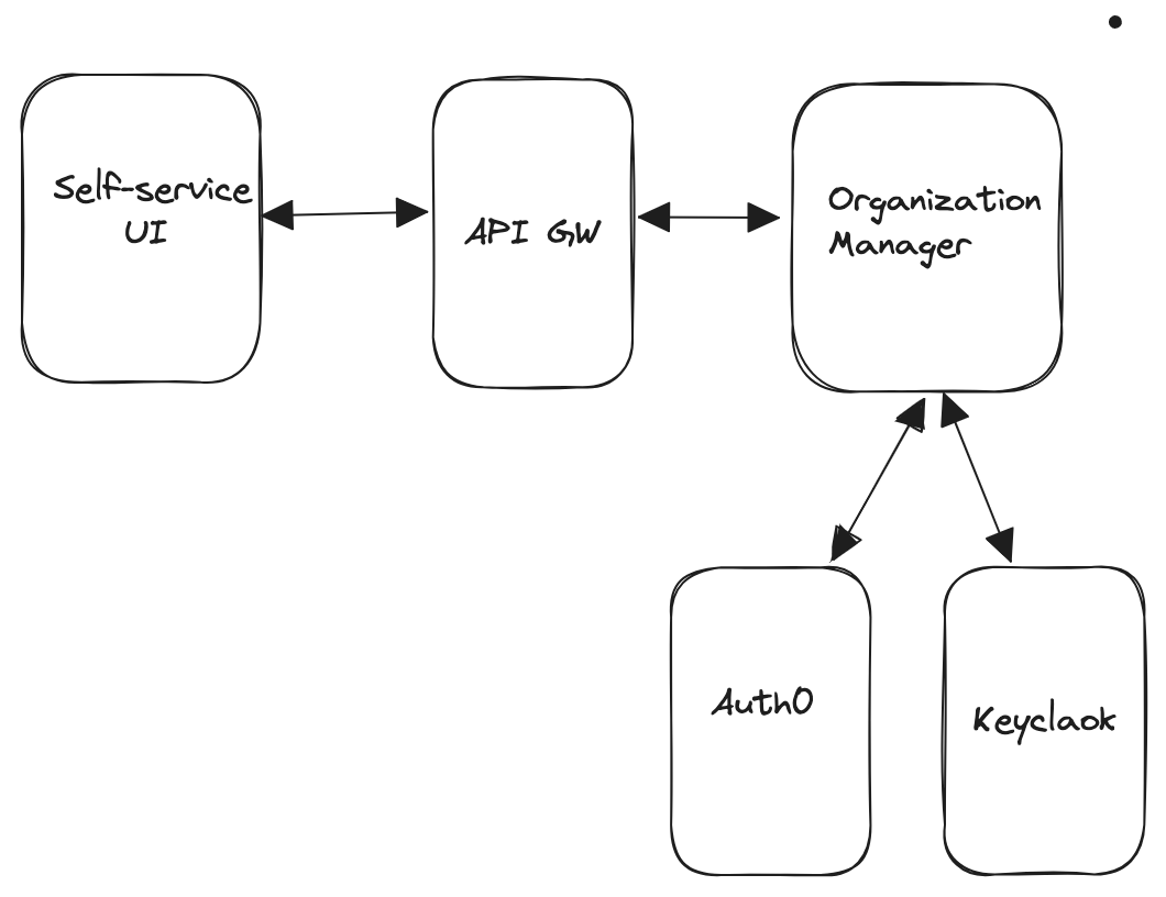 Application overview