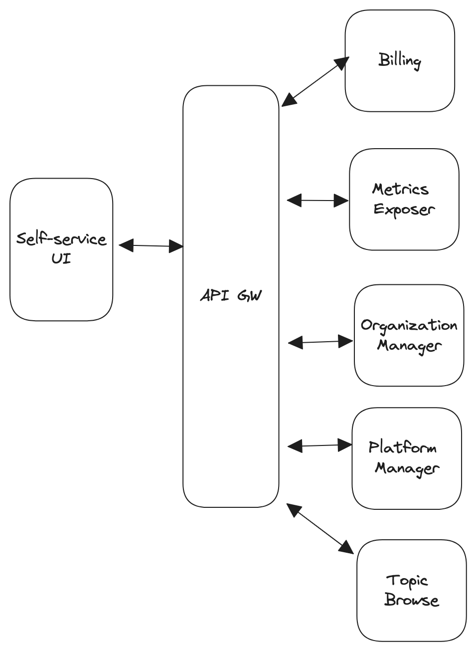 Application overview