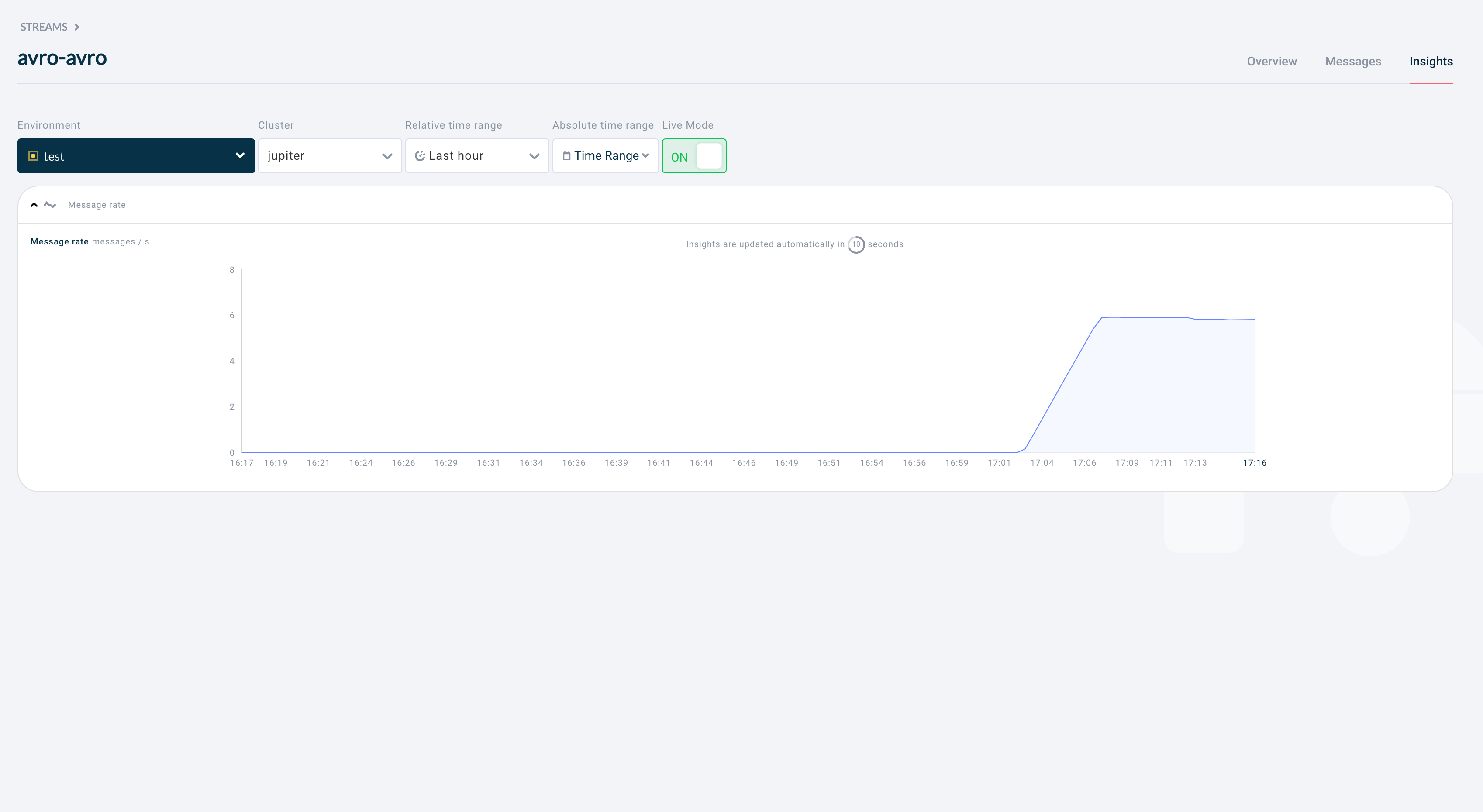 Detailed Insights