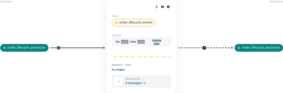 Topic Data Masking button