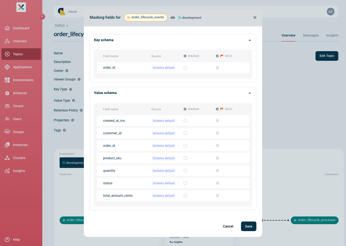 Topic Data Masking