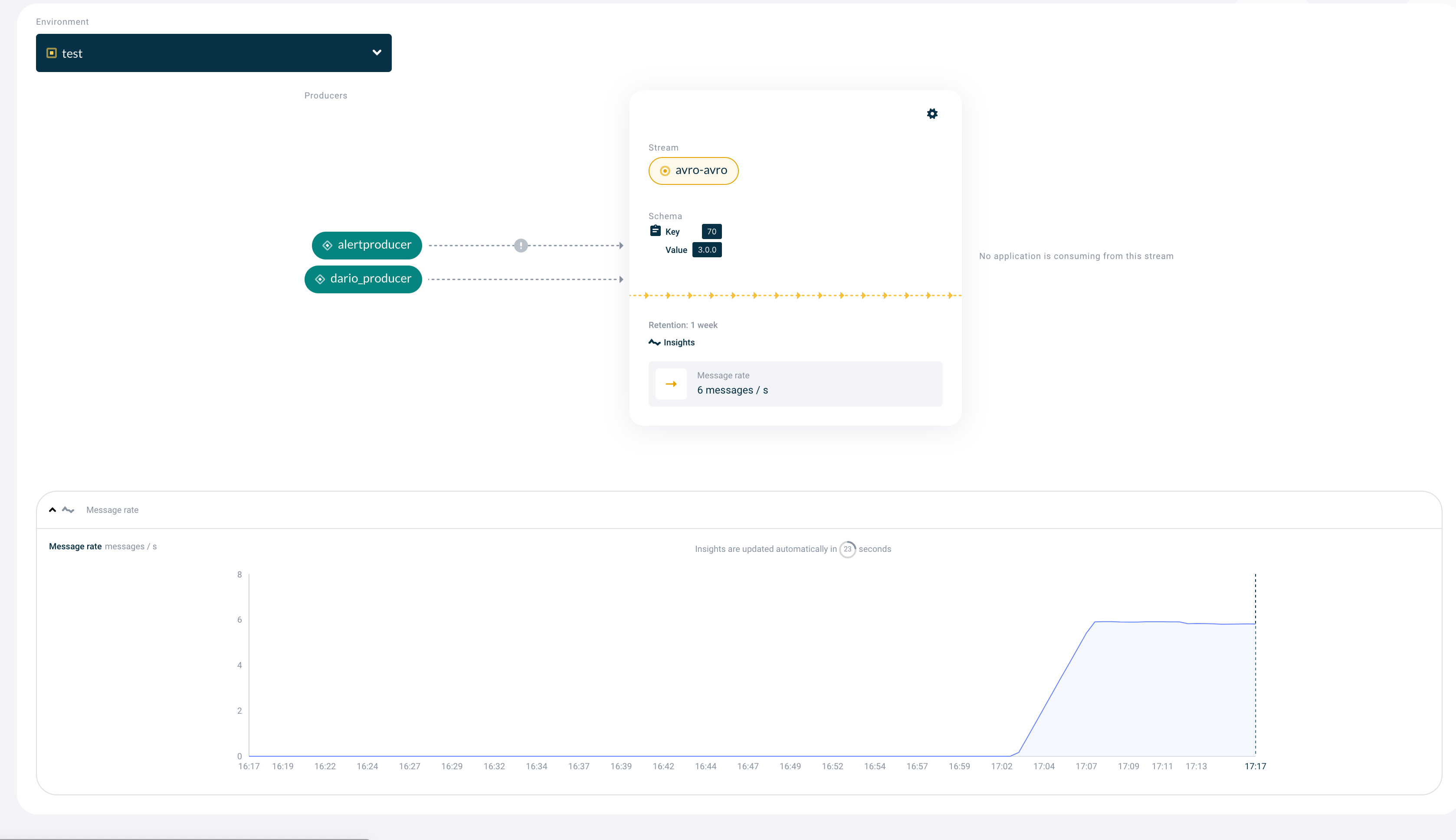 Topic Insights