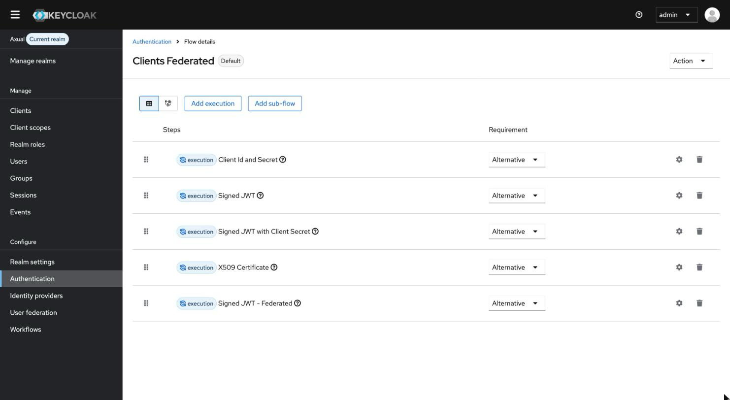 Signed JWT - Federated execution in the client authentication flow