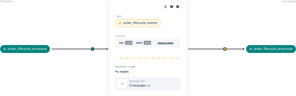 Topic Data Masking button