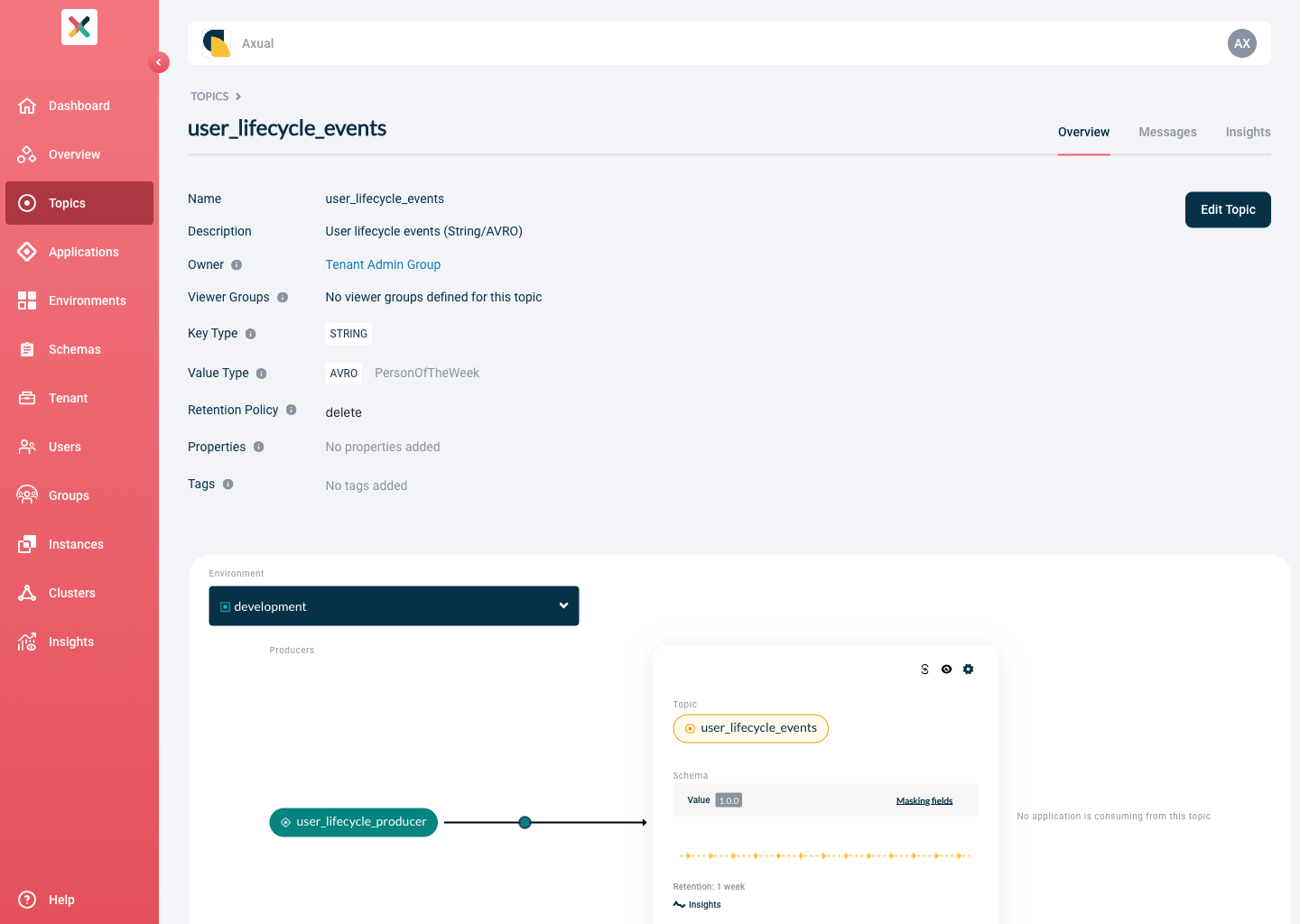 Topic detail page