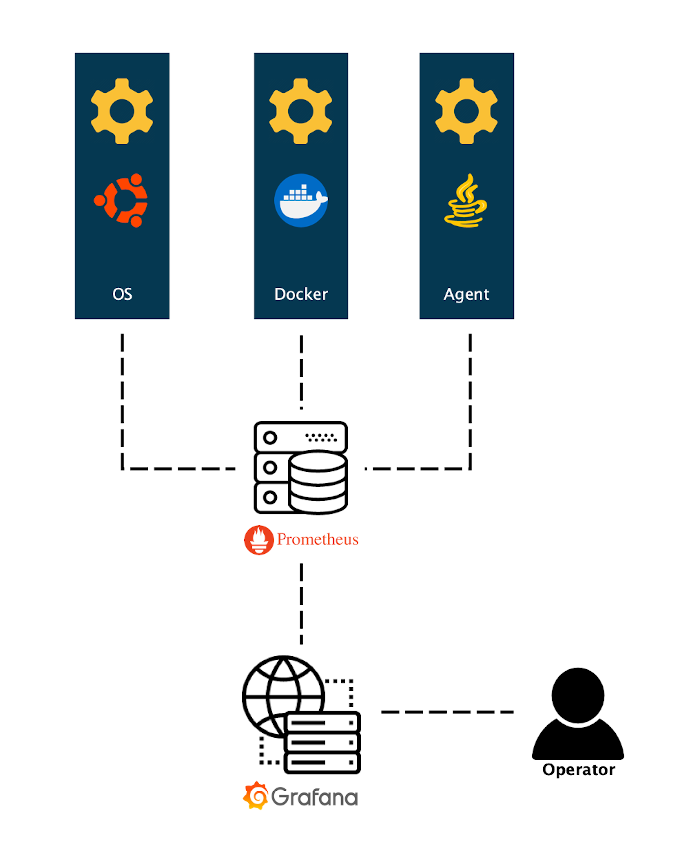 Prometheus overview