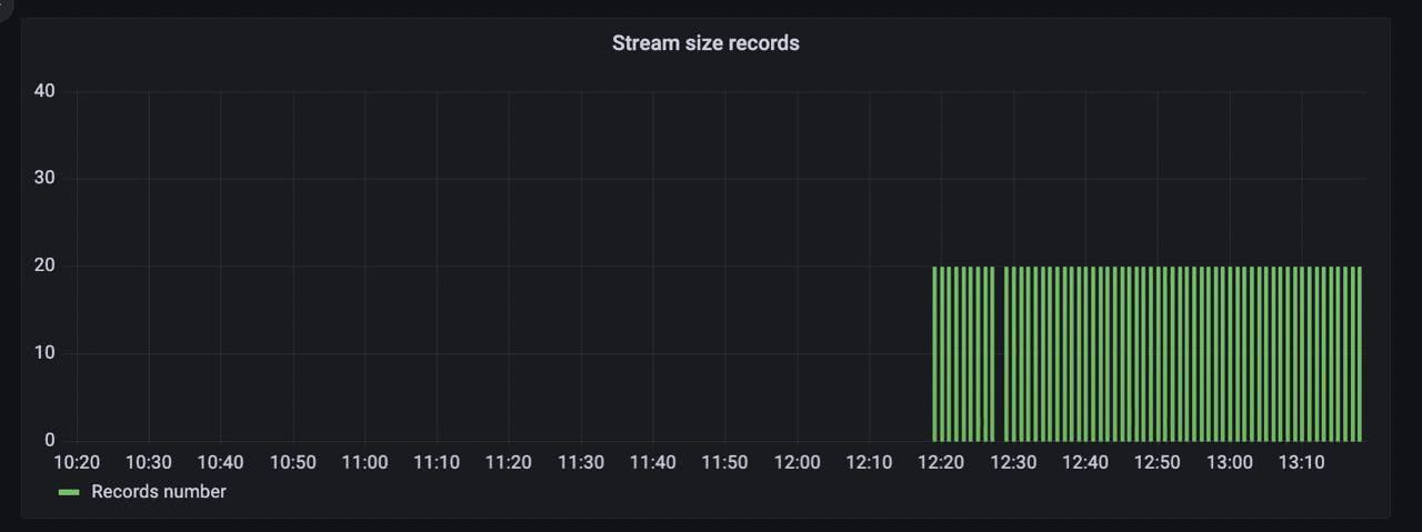 grafana working panel