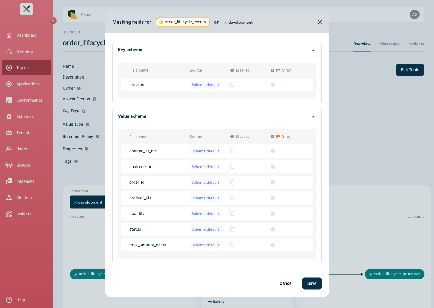 Topic Data Masking