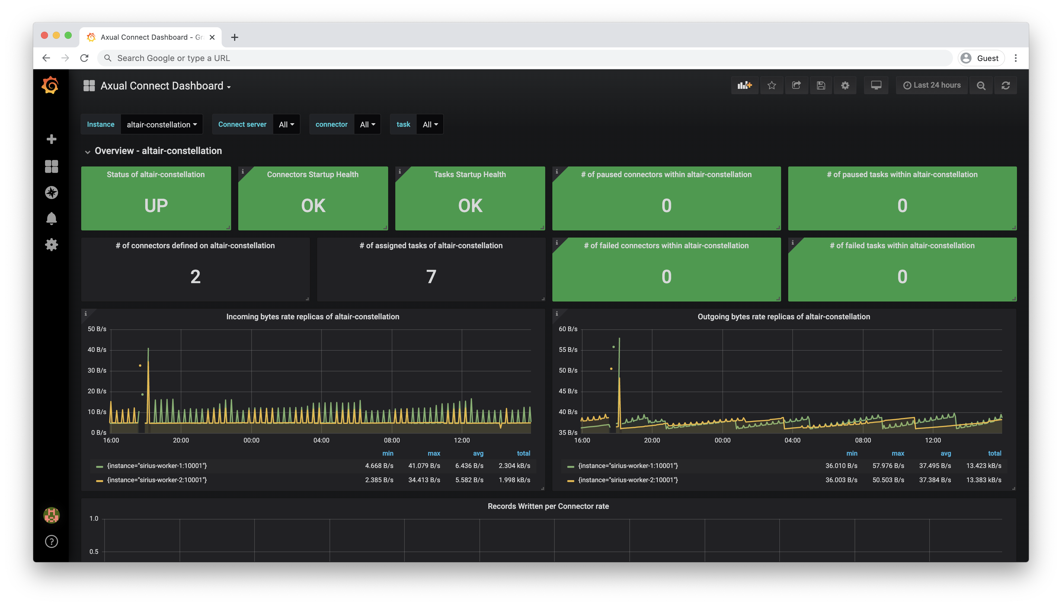 Connect Dashboard Overview