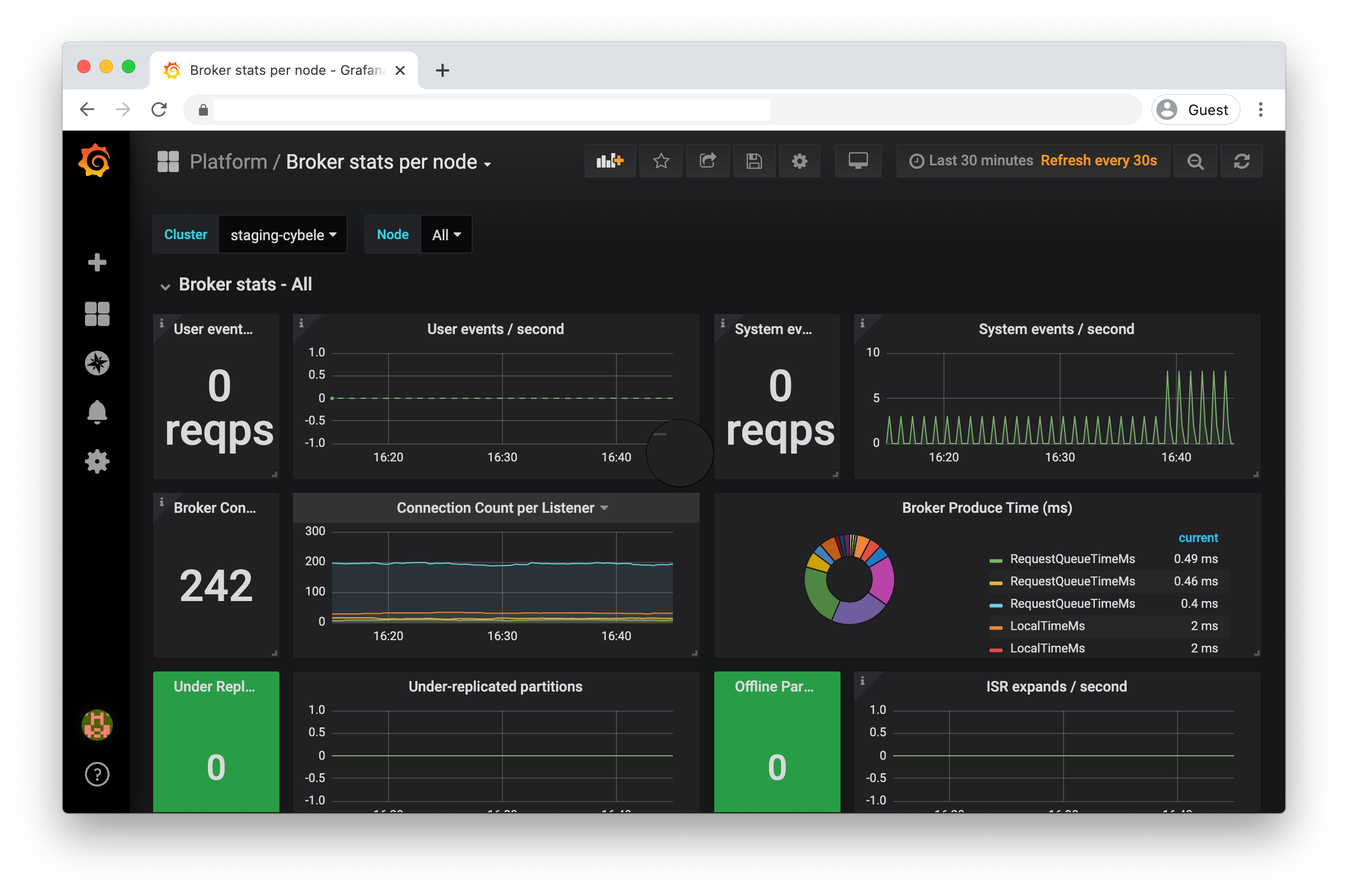 Broker stats per node