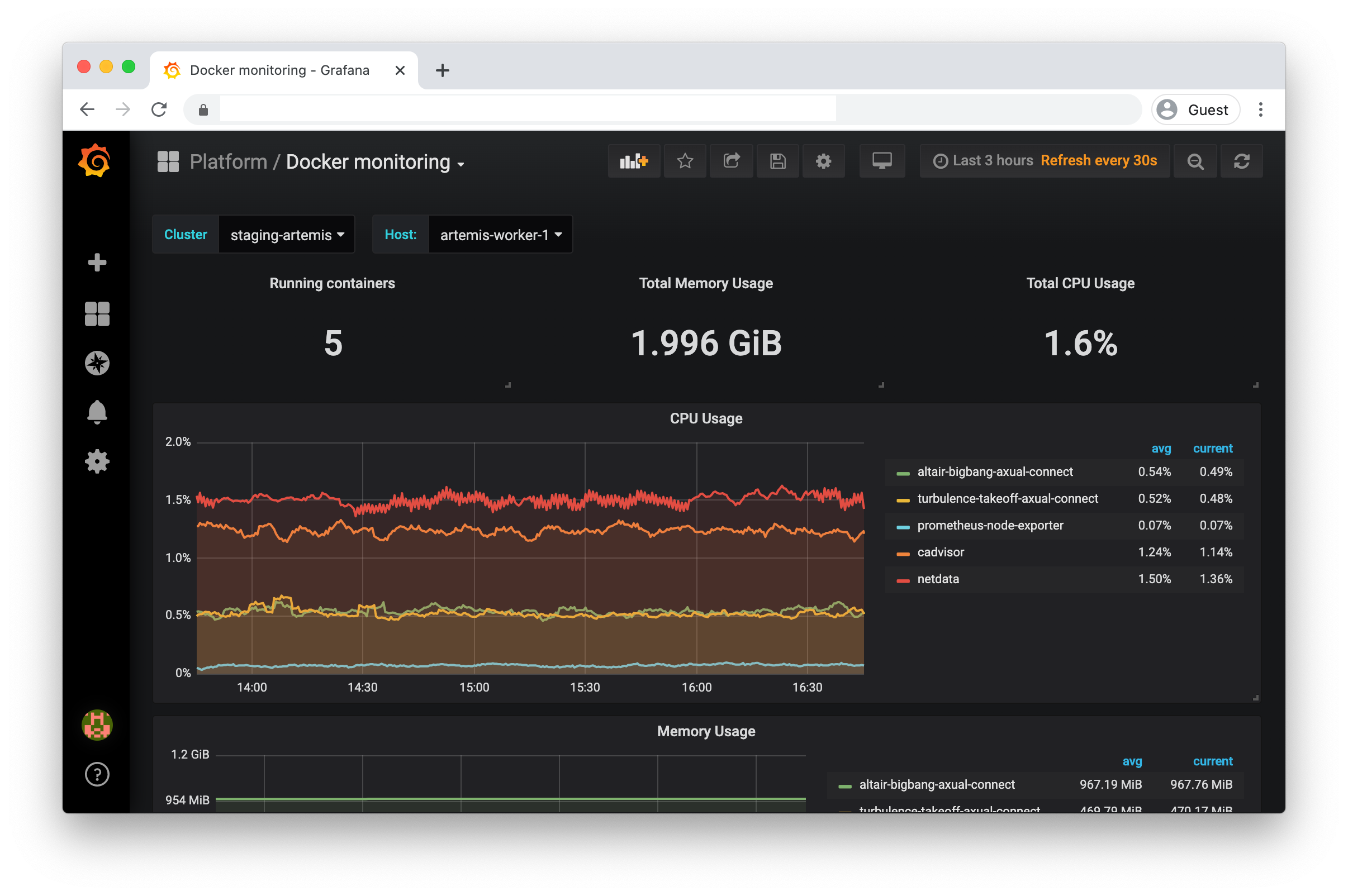 Docker monitoring