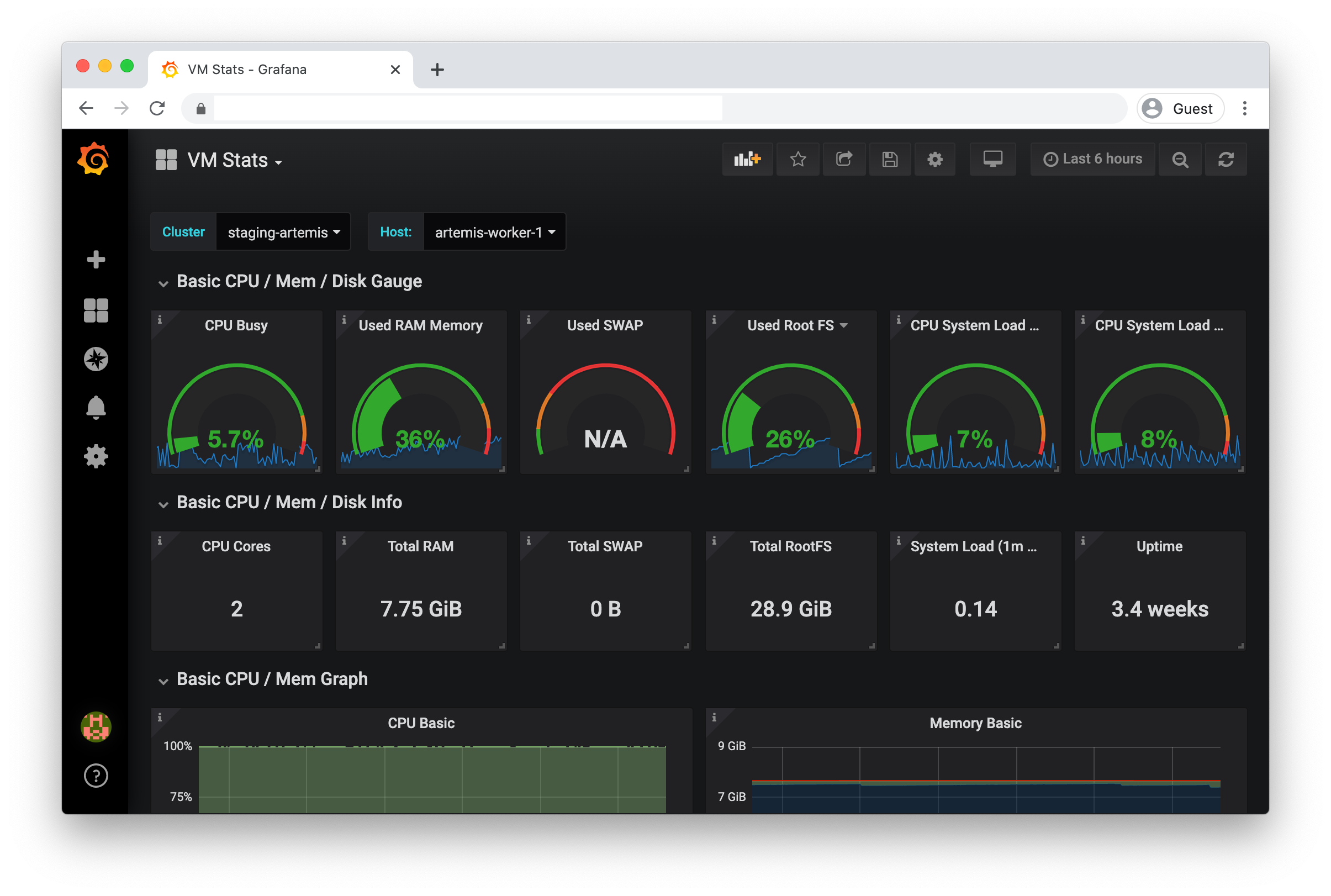 VM Stats