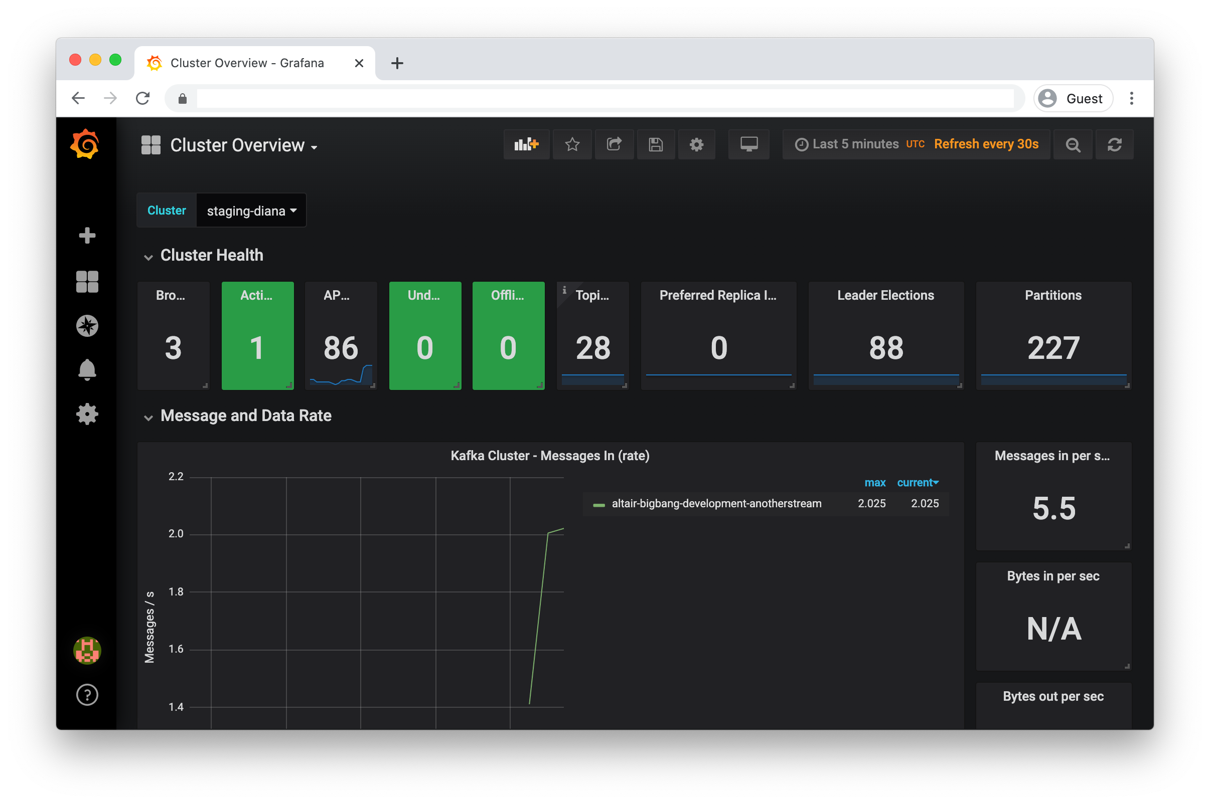 Cluster overview