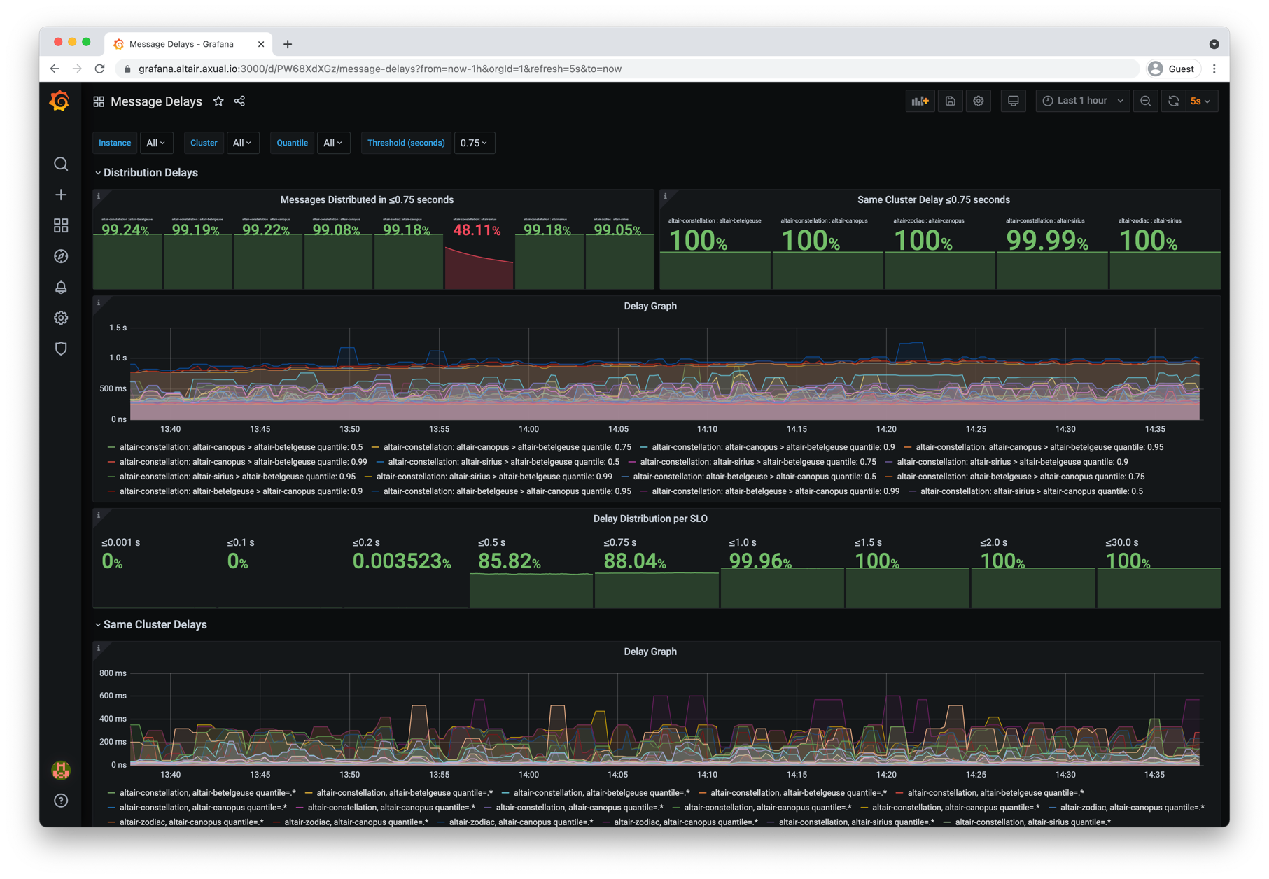 Cluster overview