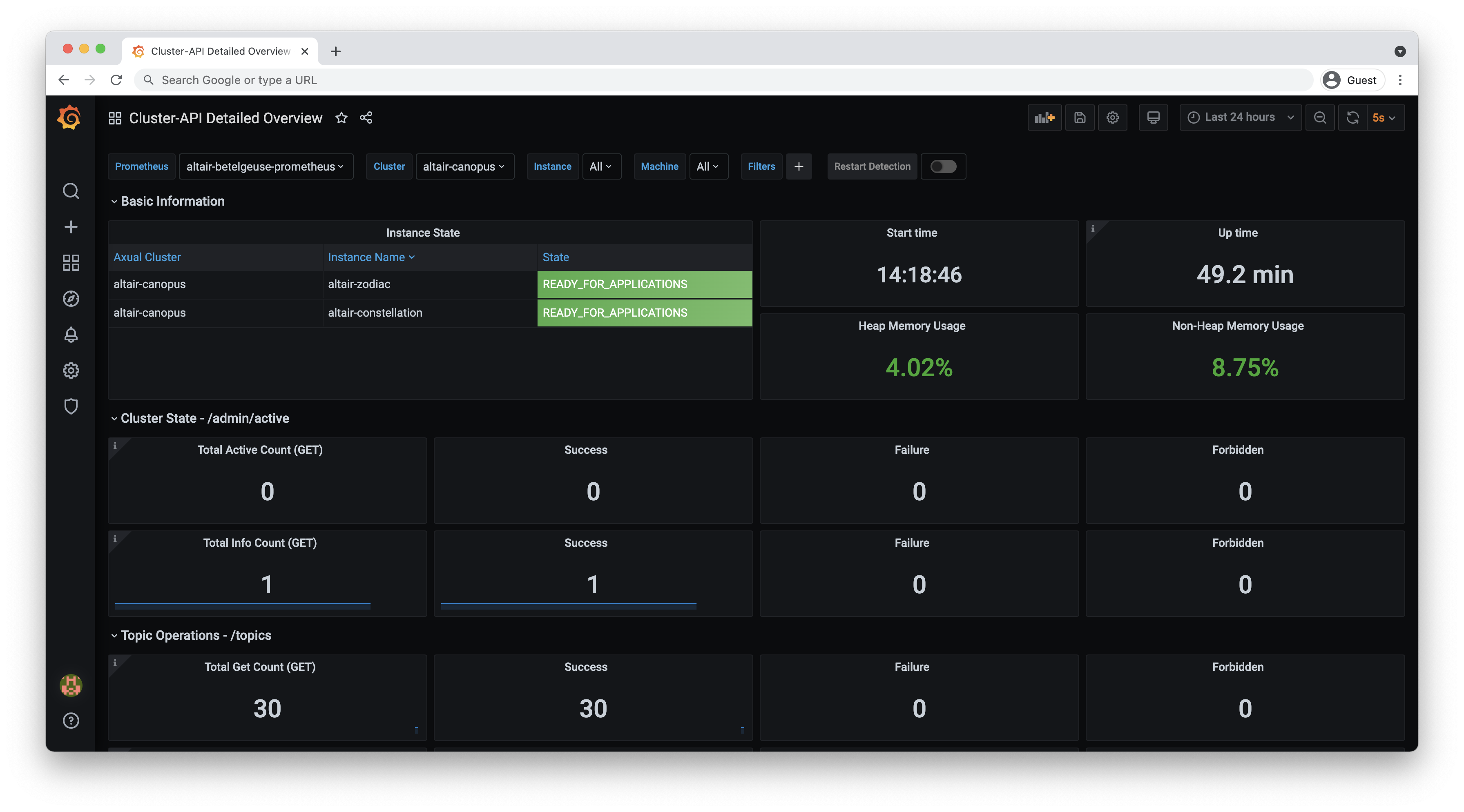 Cluster-API Detailed Overview